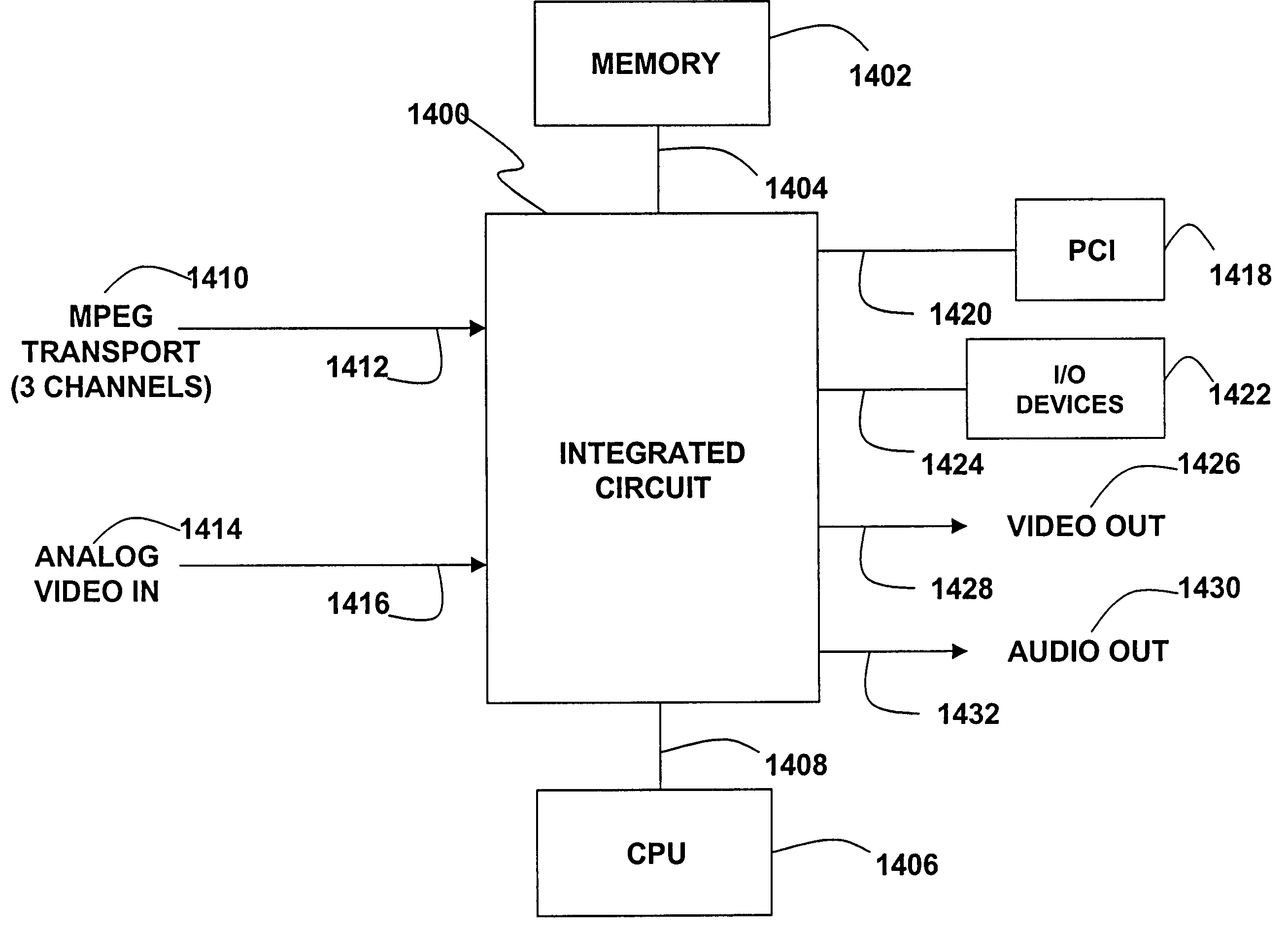 Video and graphics system with MPEG specific data transfer commands