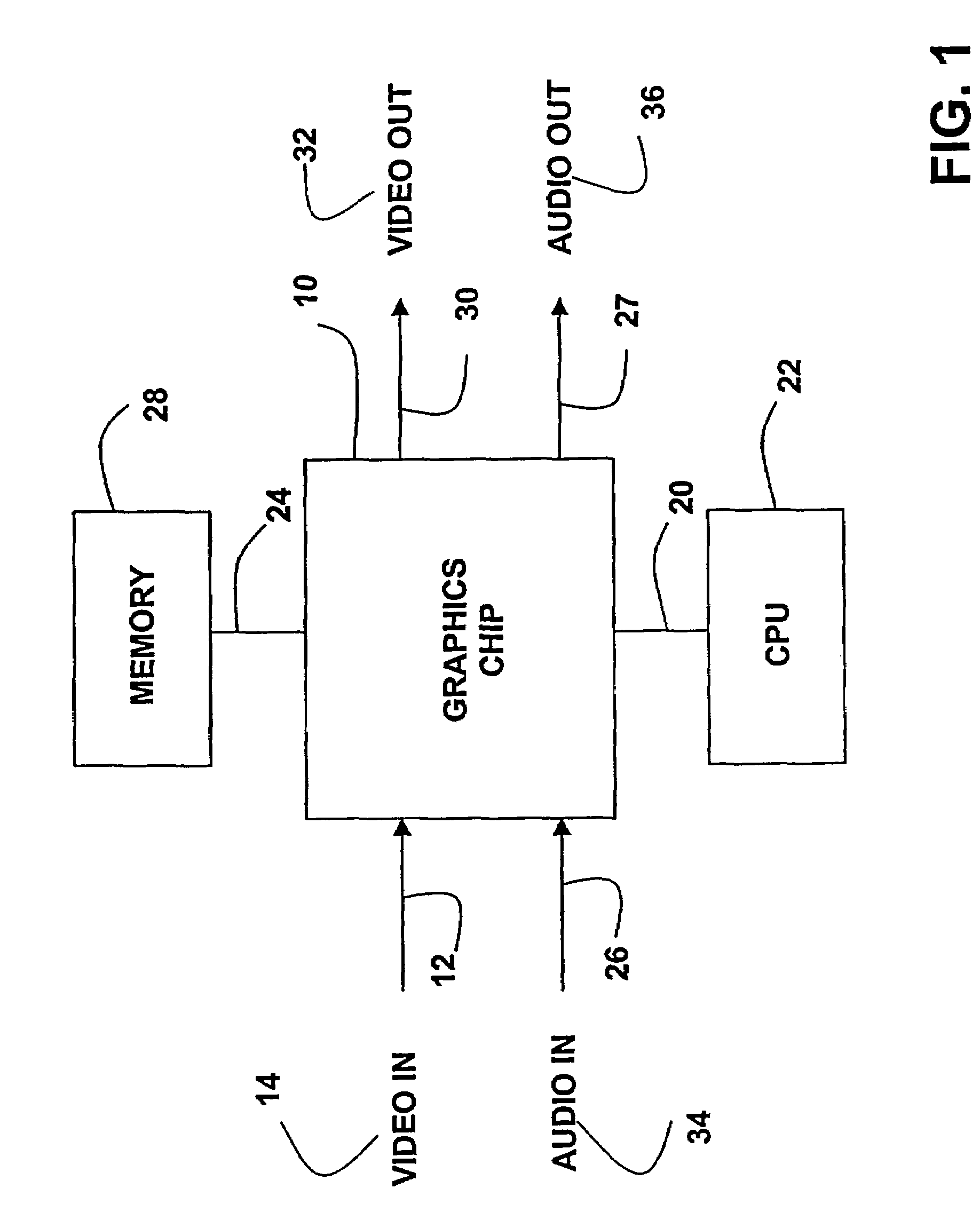 Video and graphics system with MPEG specific data transfer commands