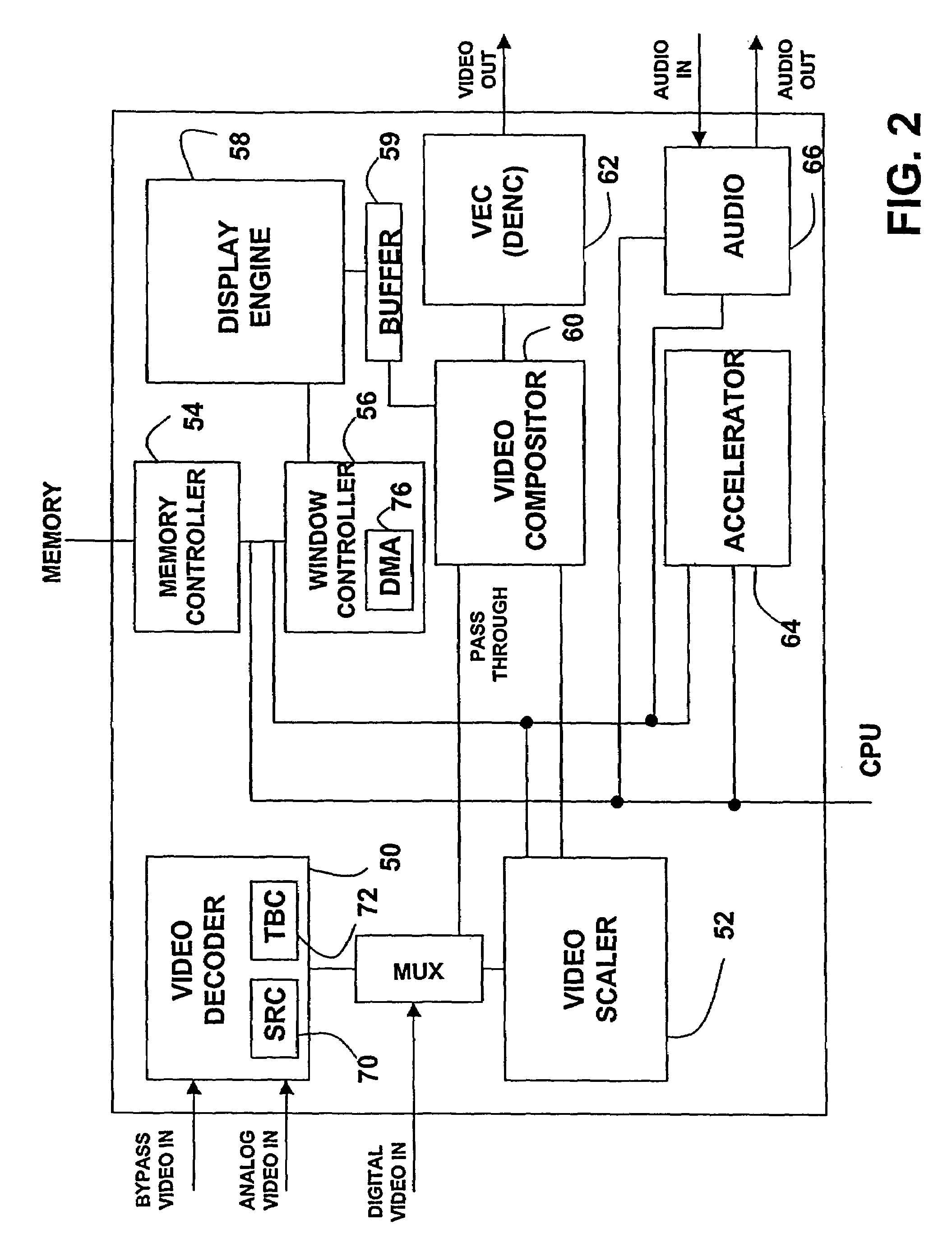 Video and graphics system with MPEG specific data transfer commands