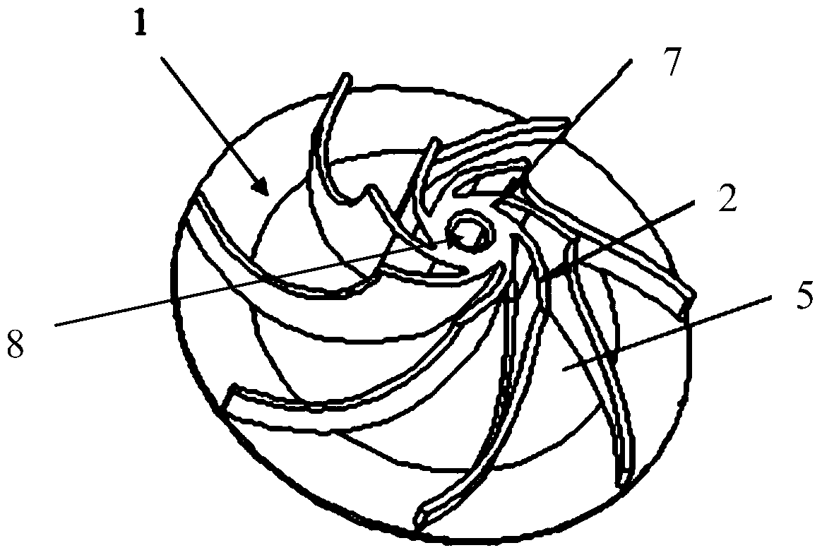 an impeller