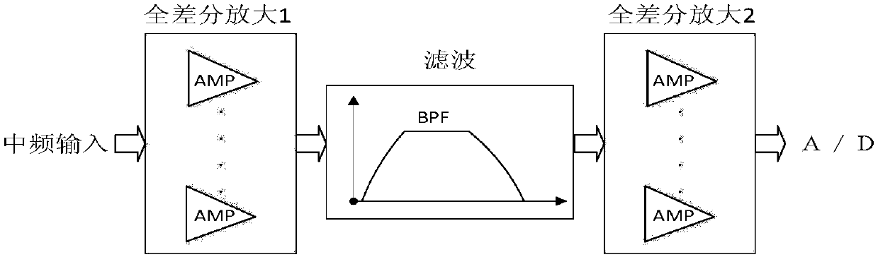 Rotor unmanned plane complex environment collision avoidance system based on combination waveforms and signal processing method thereof