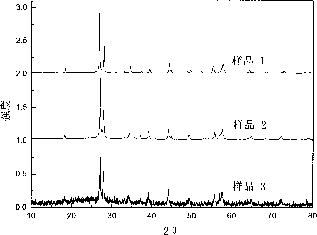 Preparation of Fe5(PO4)4(OH)3 and application thereof