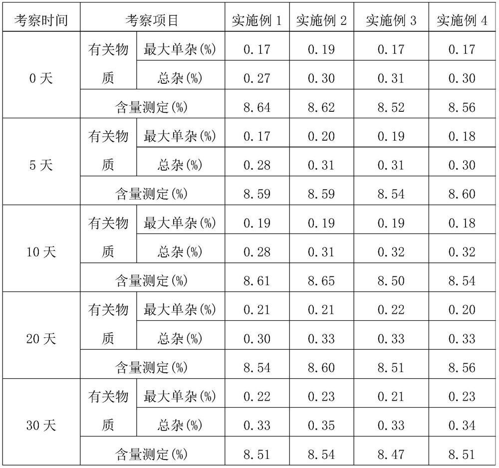 Azathioprine dry suspension and preparation method thereof