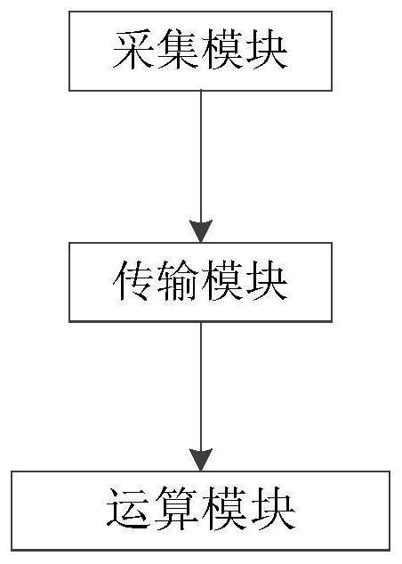 Device and method for recording the number, duration and reason of simulator training interruptions