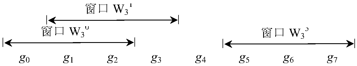 Sliding-window-based network coding method