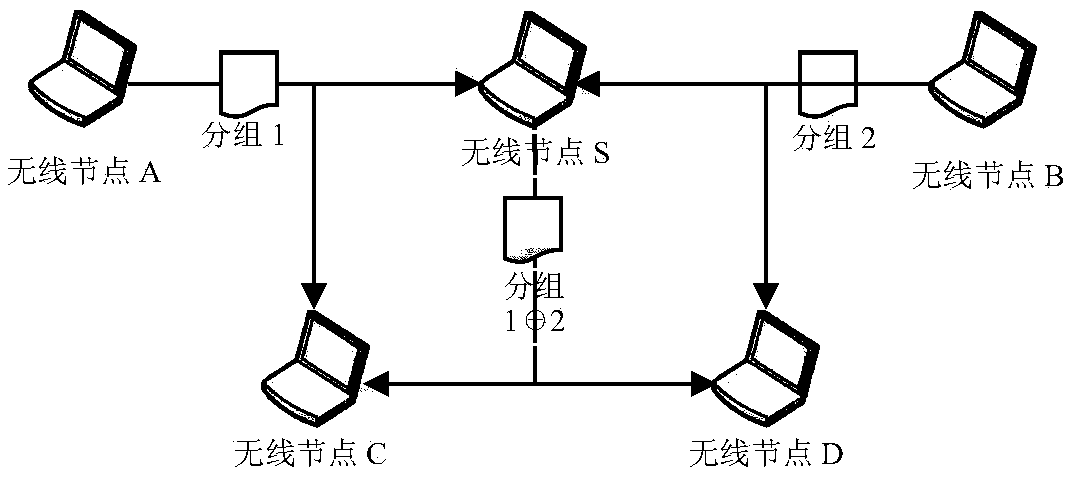 Sliding-window-based network coding method