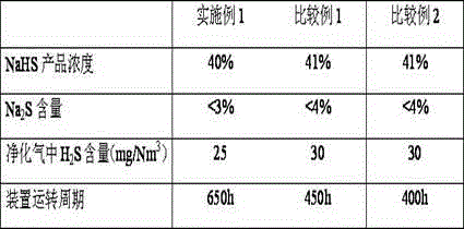 Acidic gas treating process and system