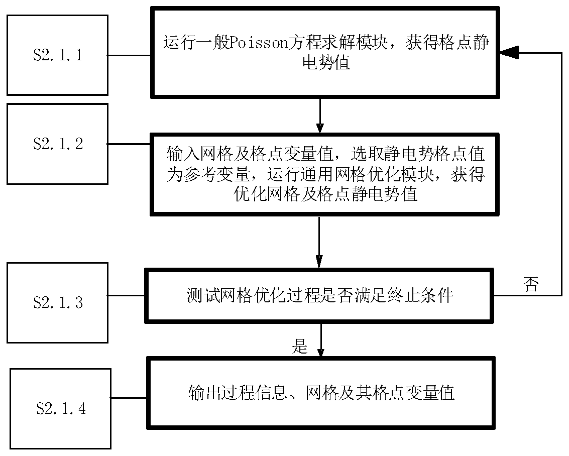 High-numerical-precision quantum tunneling device simulation method