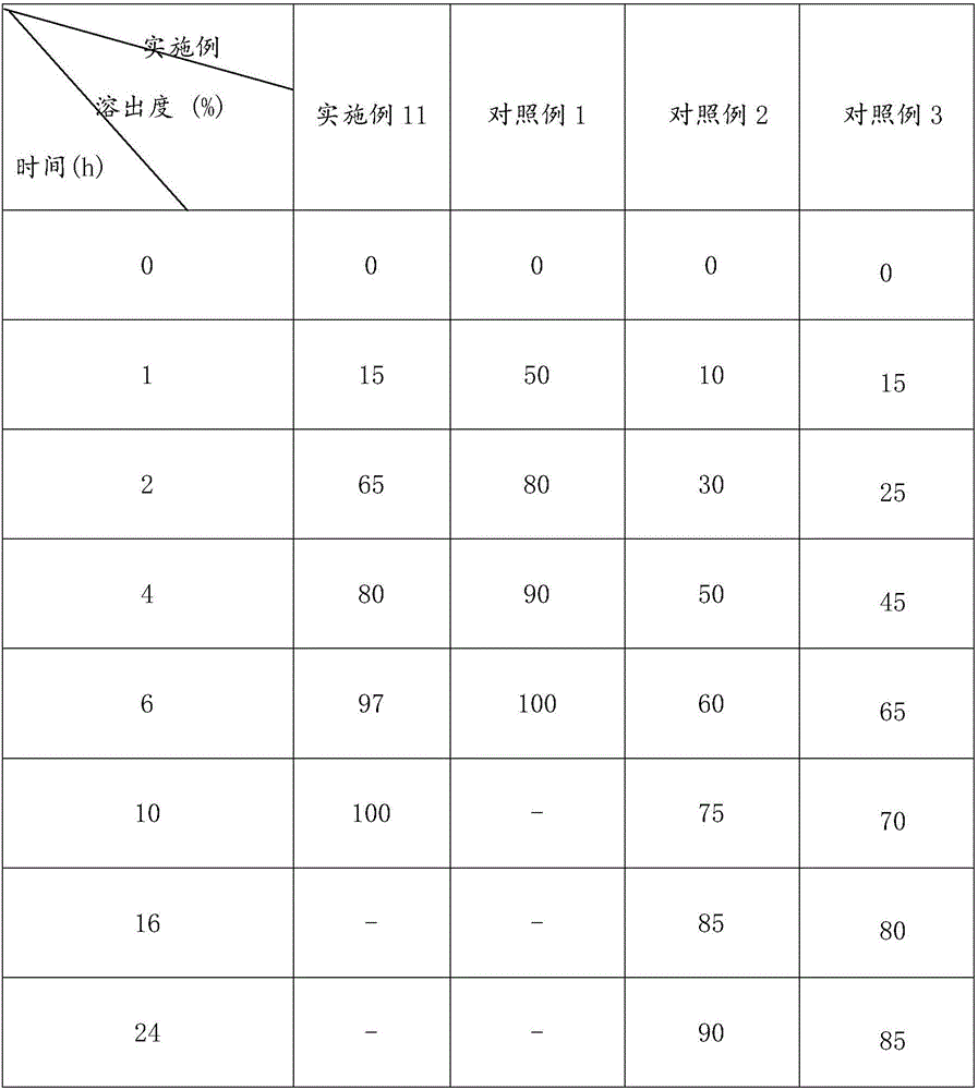 Traditional Chinese medicine composition for treating hypertension as well as capsules and preparation method thereof