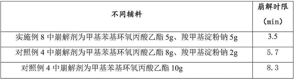 Traditional Chinese medicine composition for treating hypertension as well as capsules and preparation method thereof