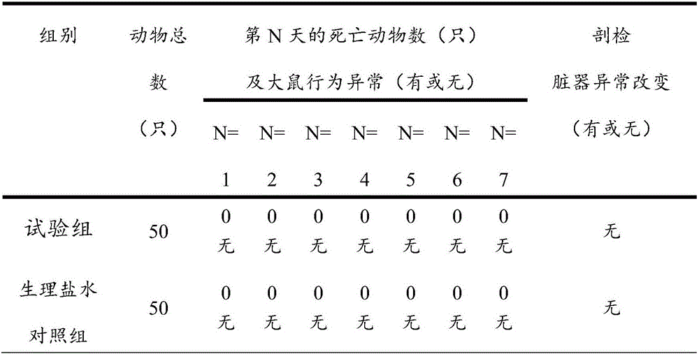 Traditional Chinese medicine composition for treating hypertension as well as capsules and preparation method thereof