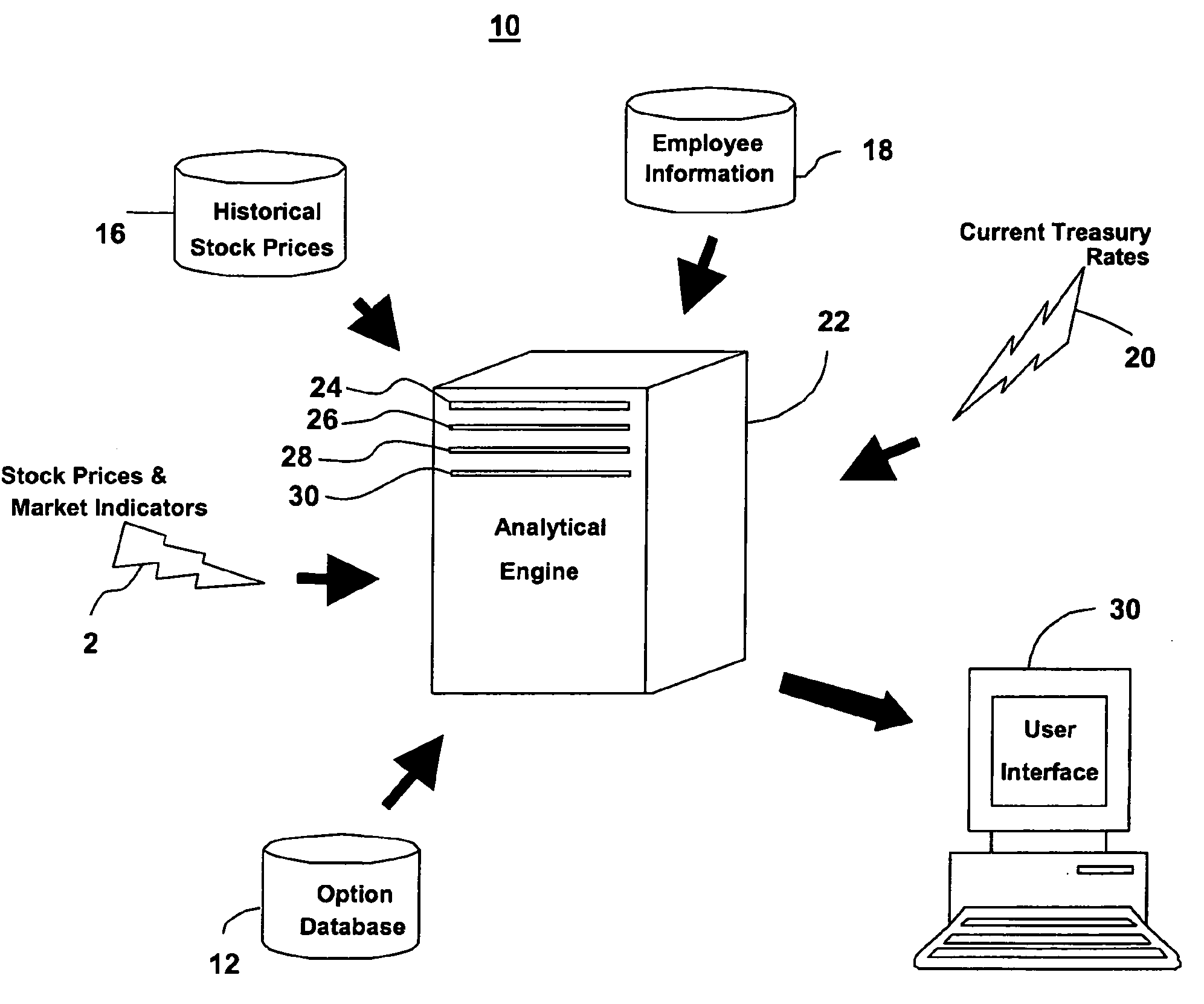 Computerized system and method for valuating employee stock options