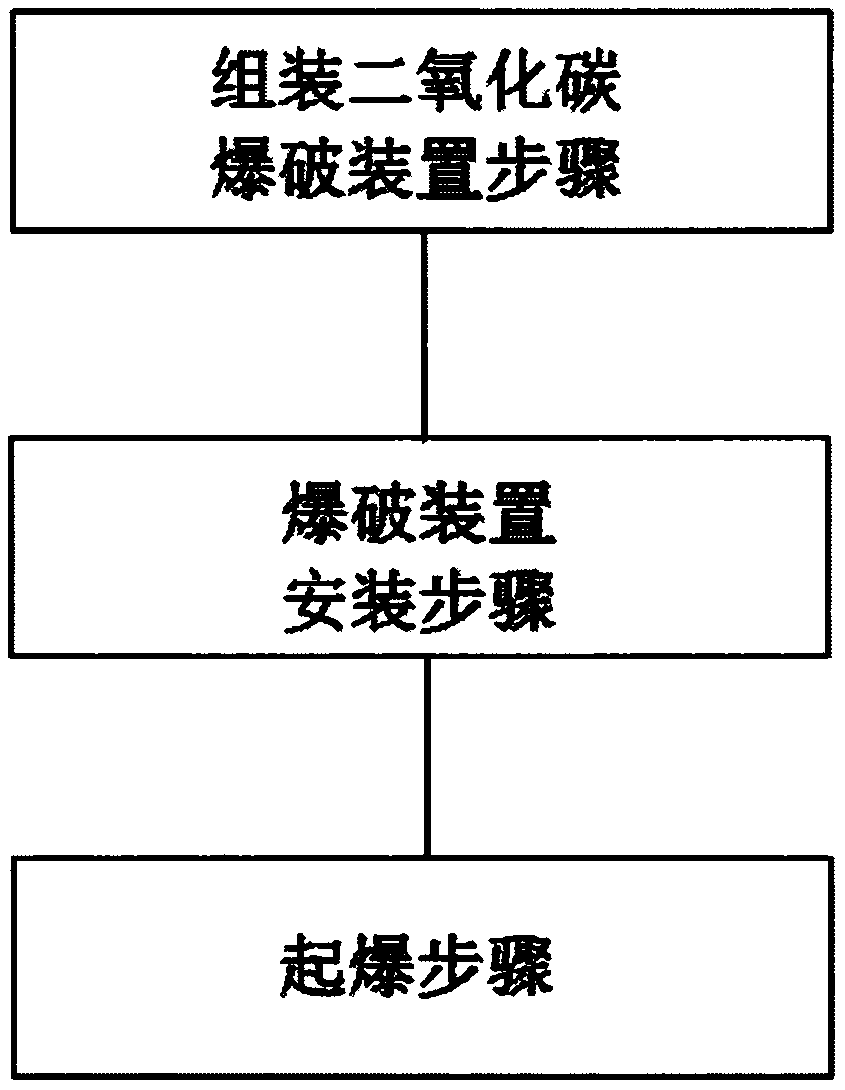 Digital carbon dioxide rock breaking process and detonation system