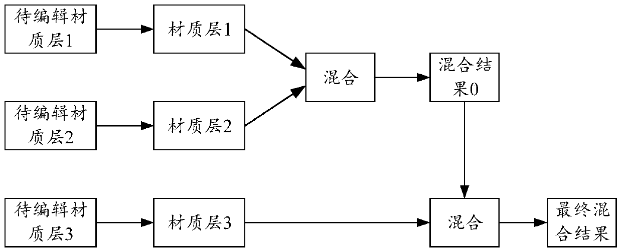 Terrain material editing method and device, computing equipment and storage medium