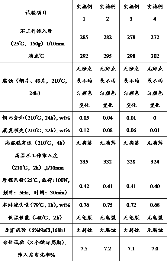 Heat-resistant grease for gap type overhead conductor as well as preparation method and application thereof