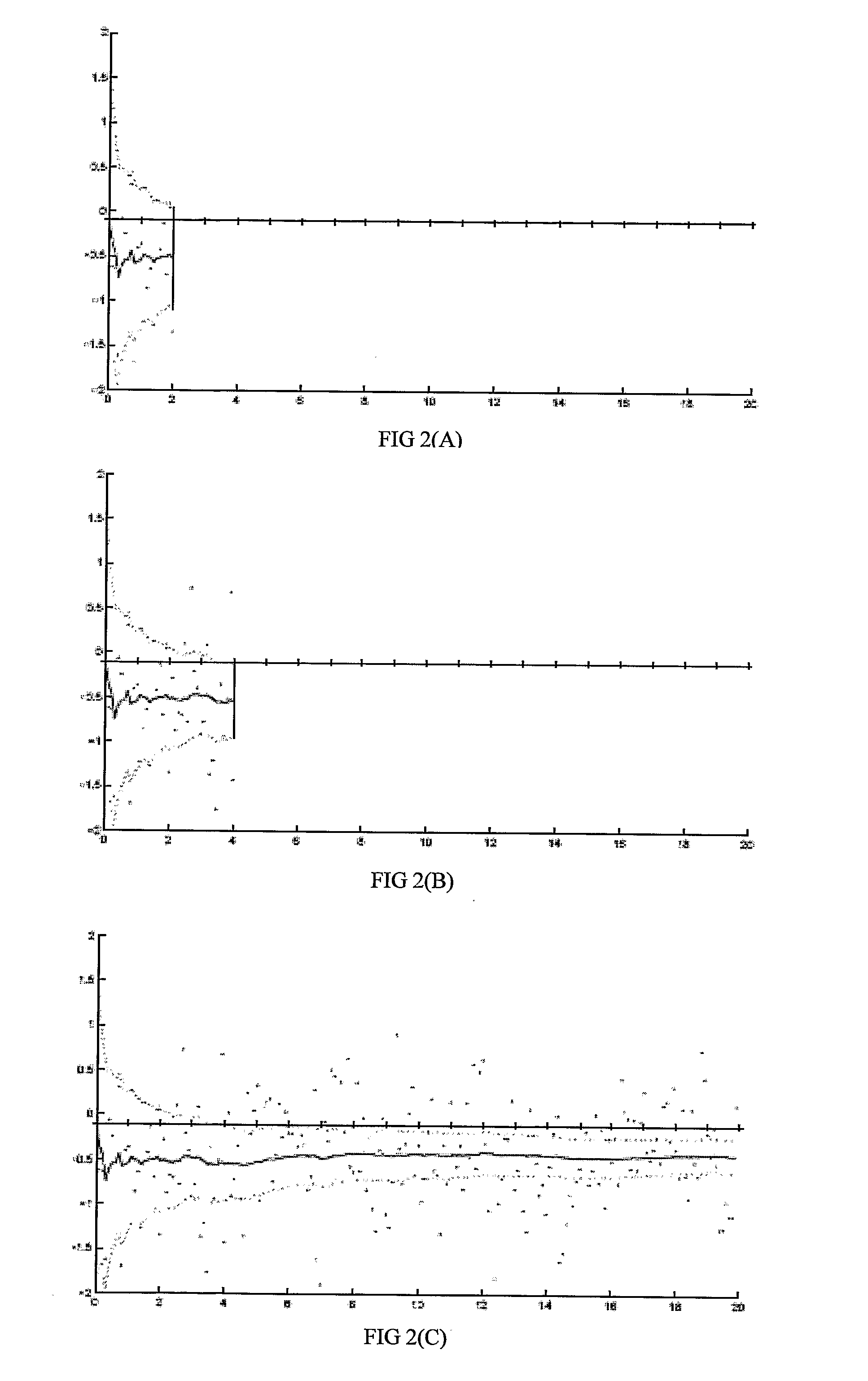 Confidence levels for speaker recognition