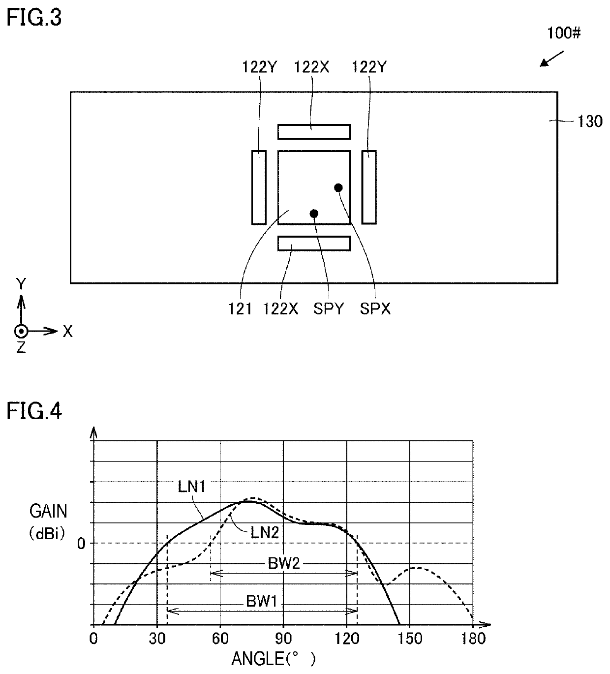 Antenna device