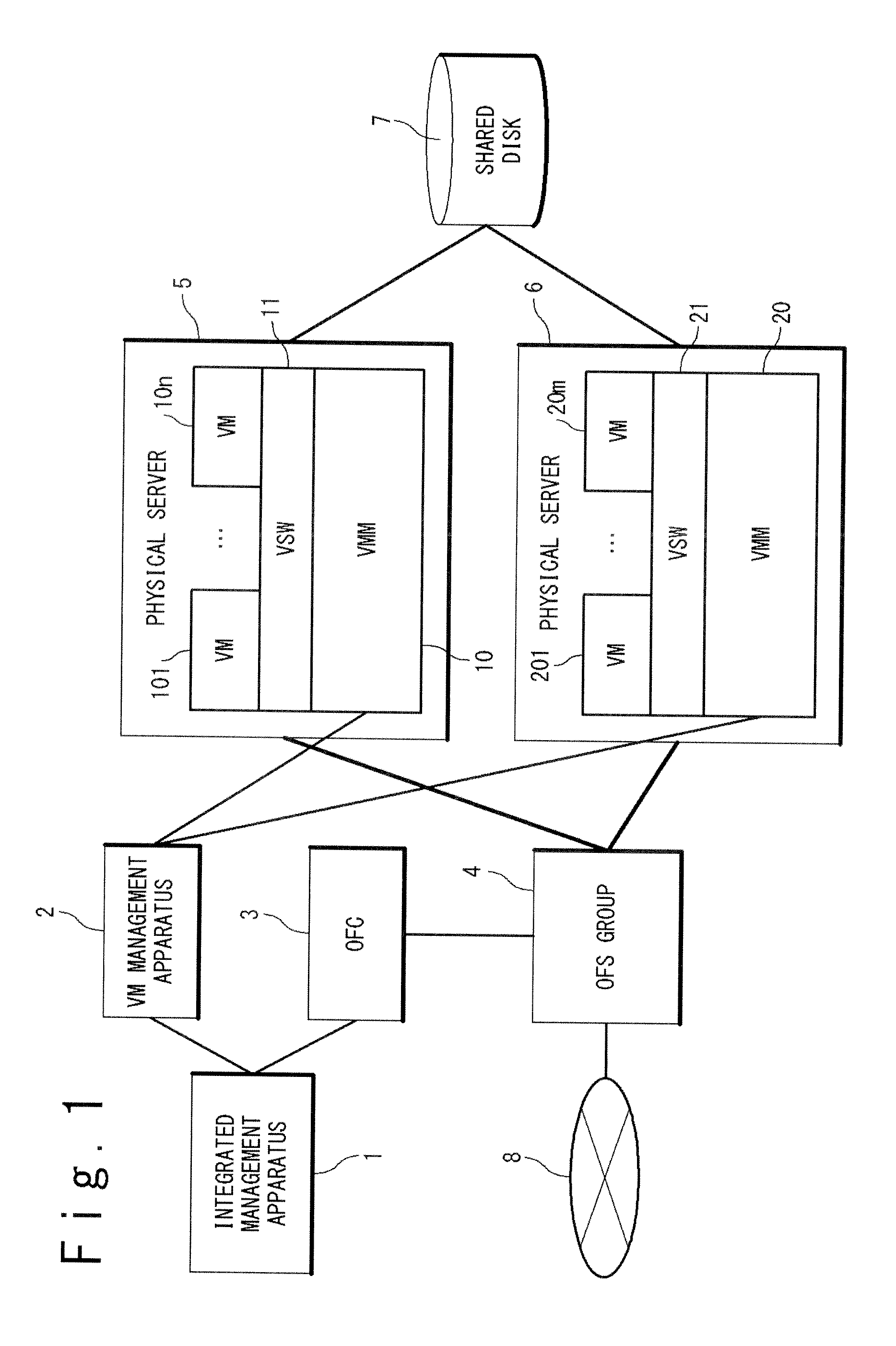 Computer system and migration method of virtual machine