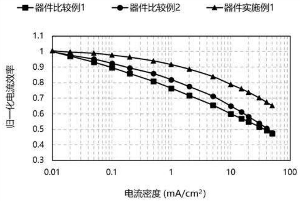 Compound containing xanthone and organic electroluminescent device containing same