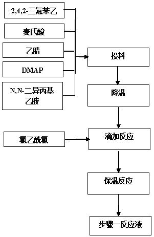 A kind of synthetic method of sitagliptin phosphate intermediate