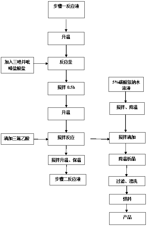 A kind of synthetic method of sitagliptin phosphate intermediate