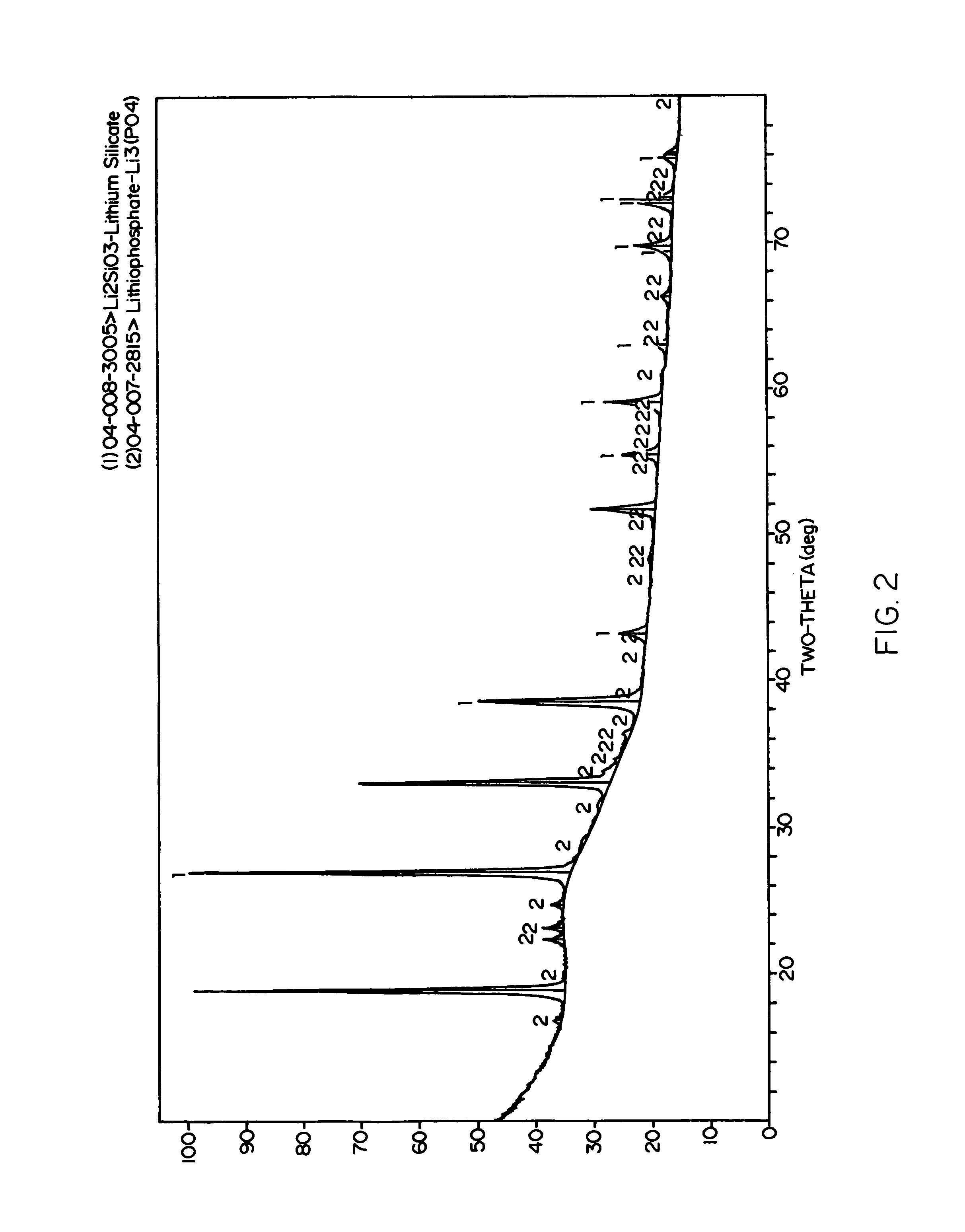 Lithium silicate glass ceramic for fabrication of dental appliances