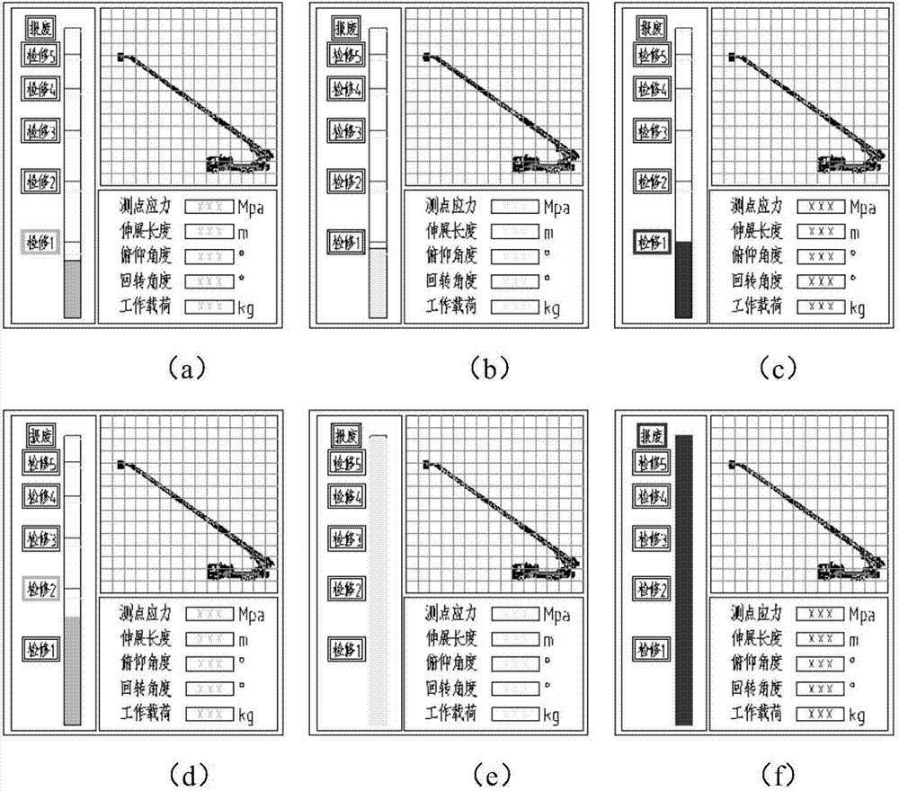 Arm frame structure fatigue strength monitoring method, device and system and fire truck