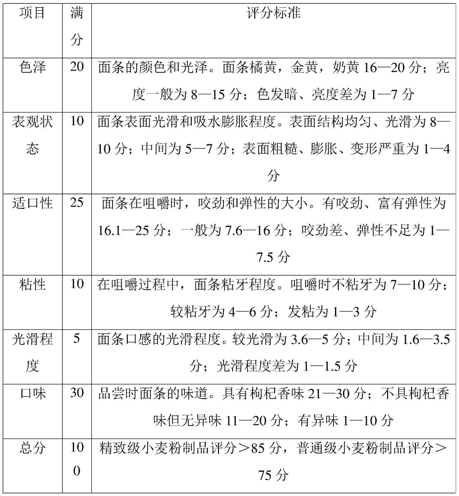 A kind of preparation method of Chinese wolfberry nutritional health-care dried noodles