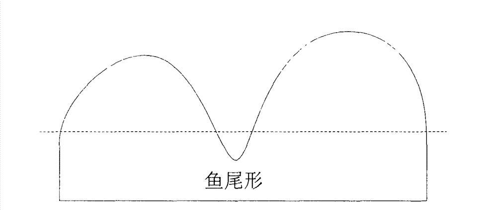 Method and system achieving intermediate slab head and tail shear control