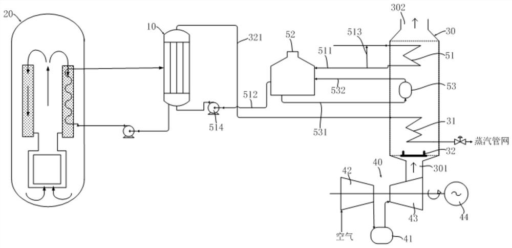 Nuclear gas combined steam supply system