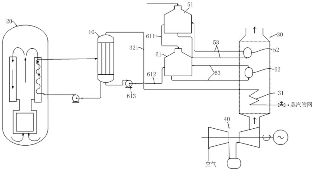 Nuclear gas combined steam supply system