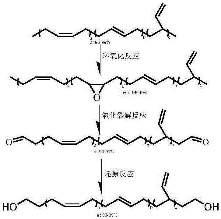 High cis-1,4 content hydroxyl terminated polybutadiene liquid rubber and preparation method thereof