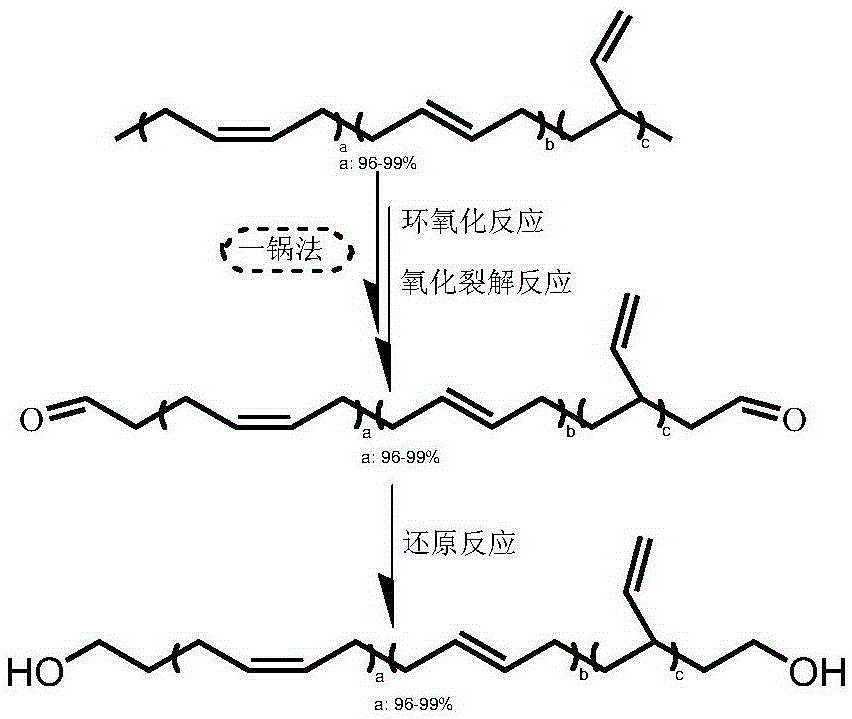 High cis-1,4 content hydroxyl terminated polybutadiene liquid rubber and preparation method thereof