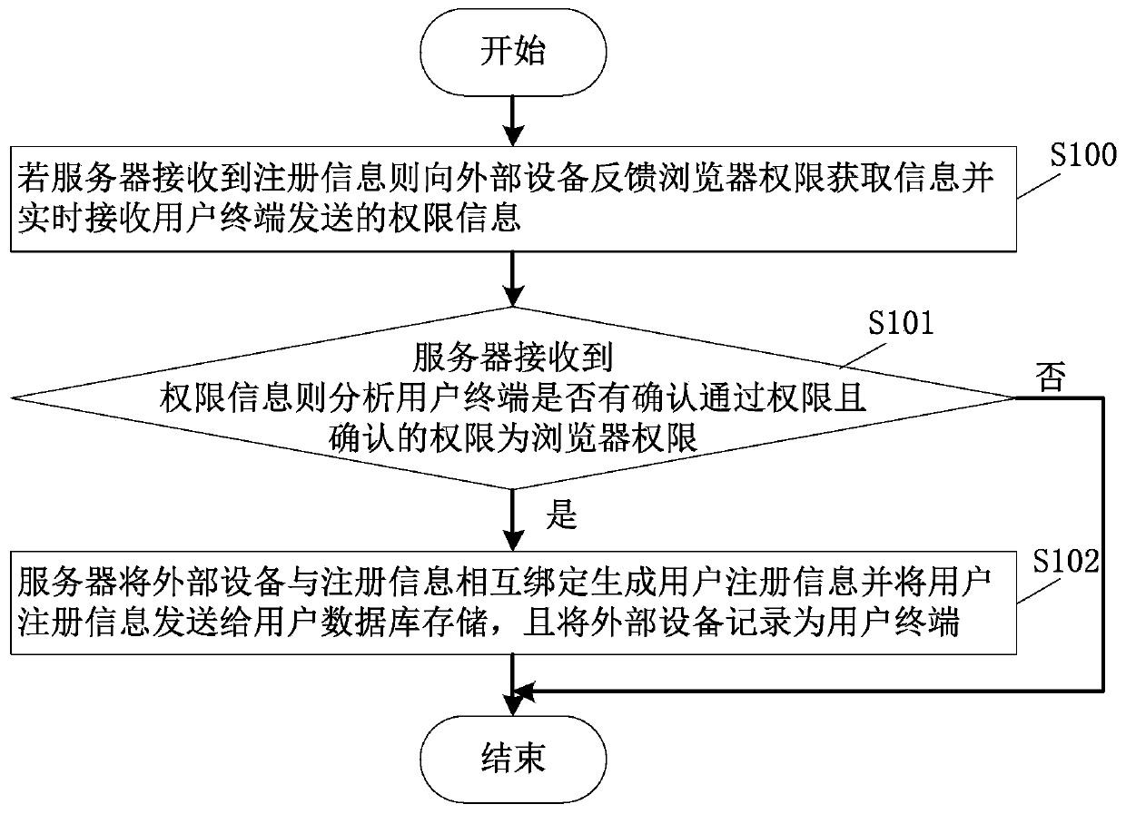 Intelligent big data matching method and system based on real estate pushing