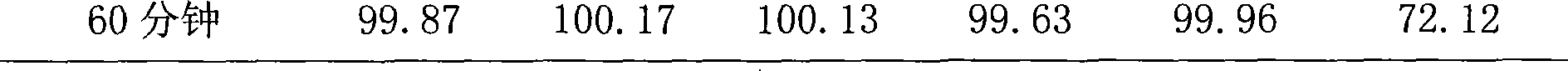 Nicardipine hydrochloride dispersion piece and method for making same