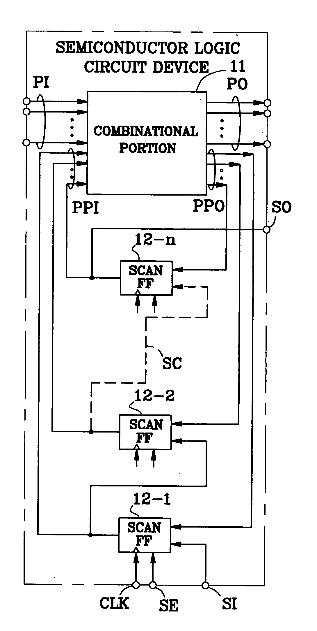 Test Method and Test Program of Semiconductor Logic Circuit Device