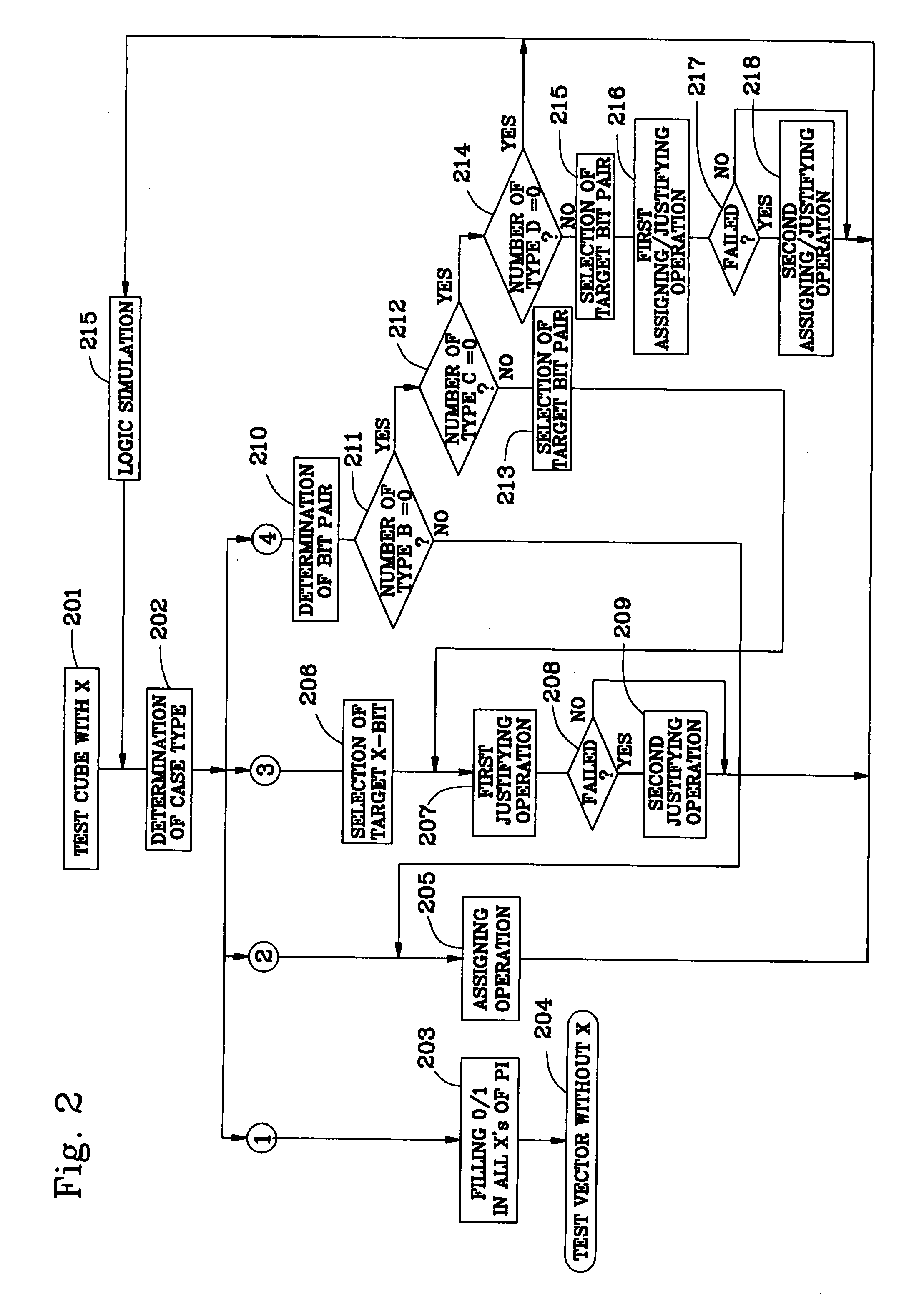 Test Method and Test Program of Semiconductor Logic Circuit Device