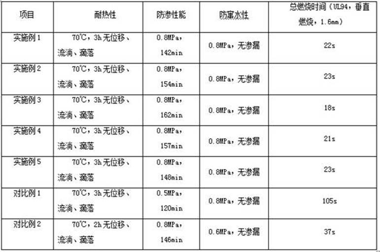 A kind of non-bituminous base waterproof roll material and preparation method thereof