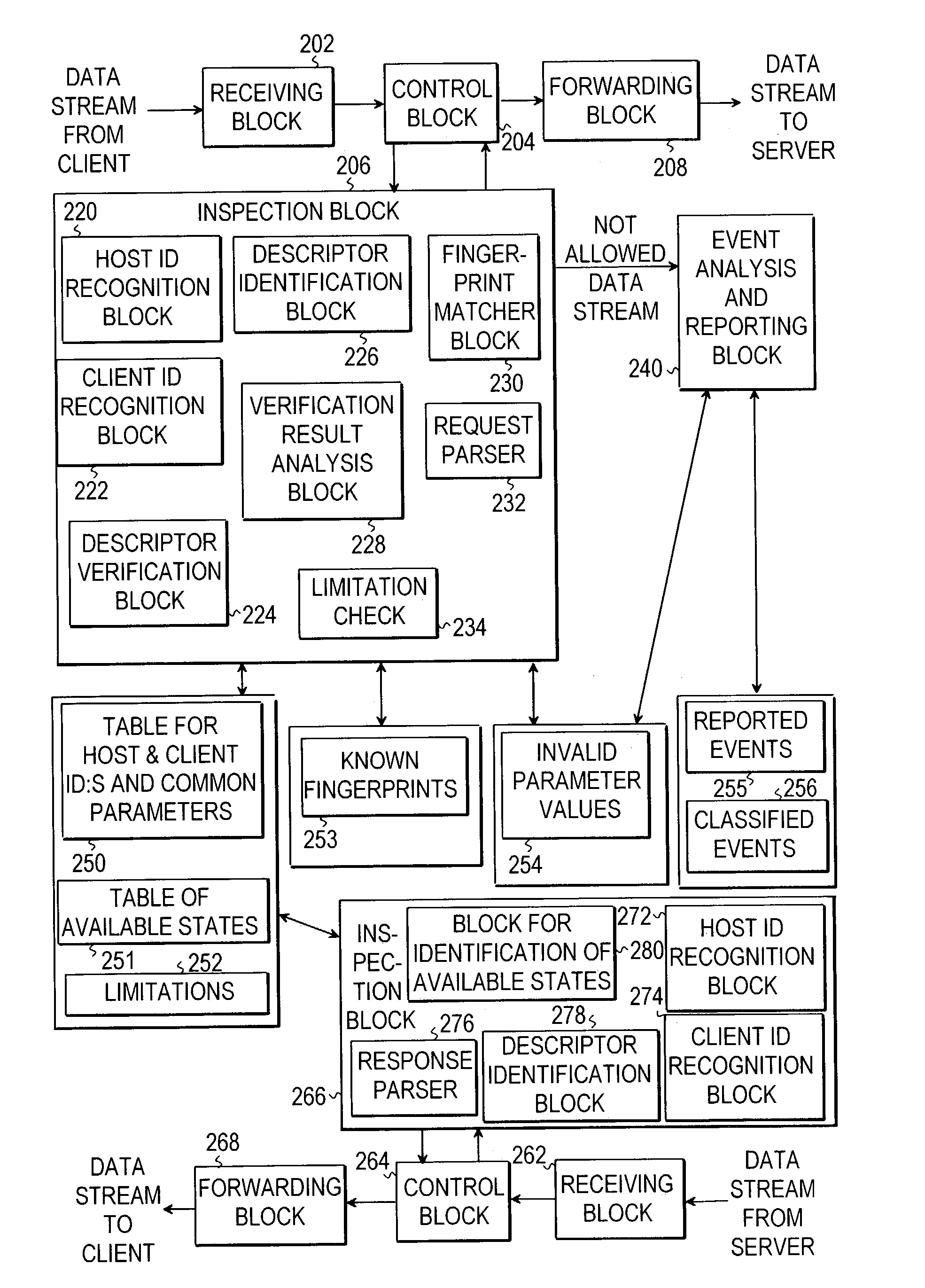 Monitoring the flow of a data stream