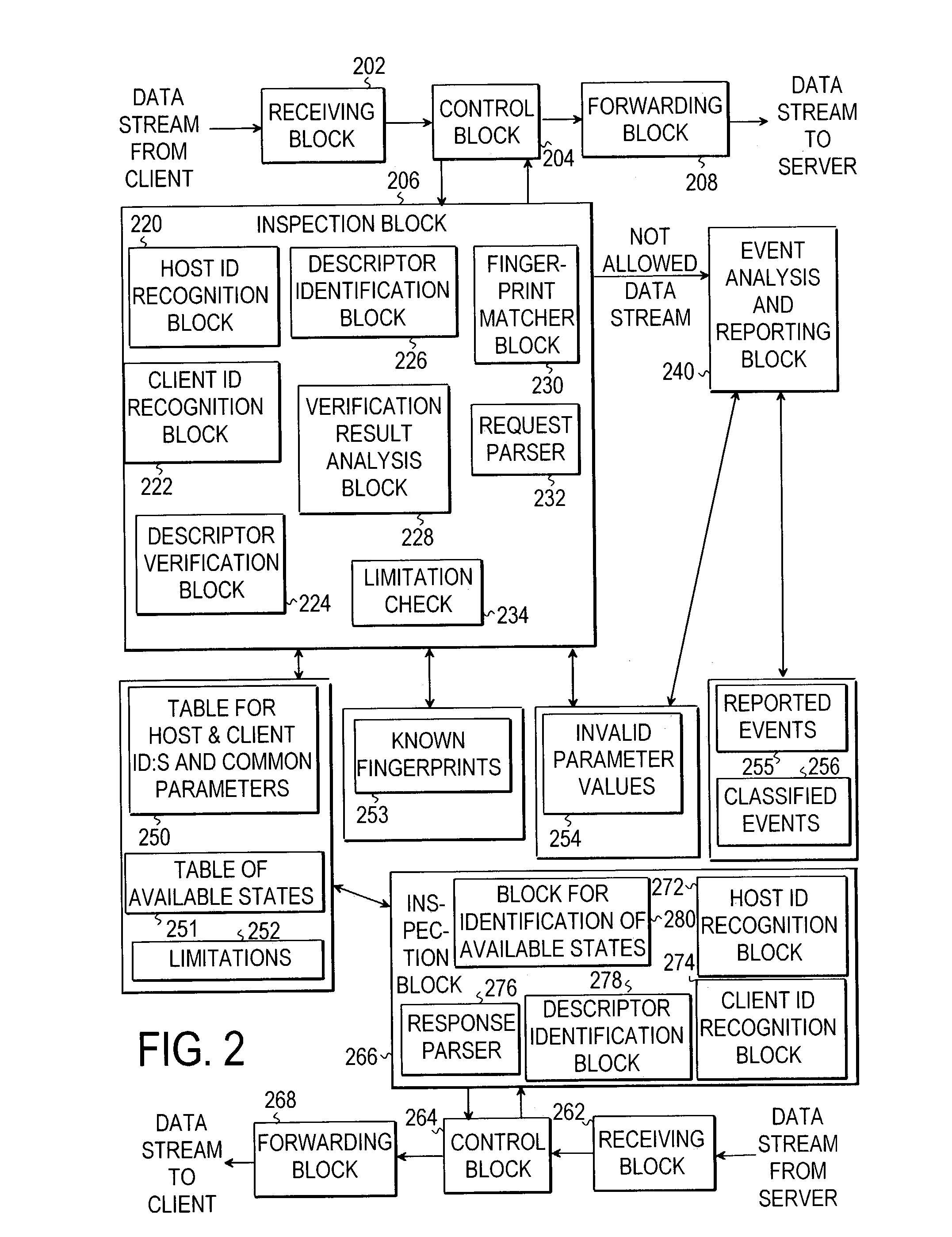 Monitoring the flow of a data stream