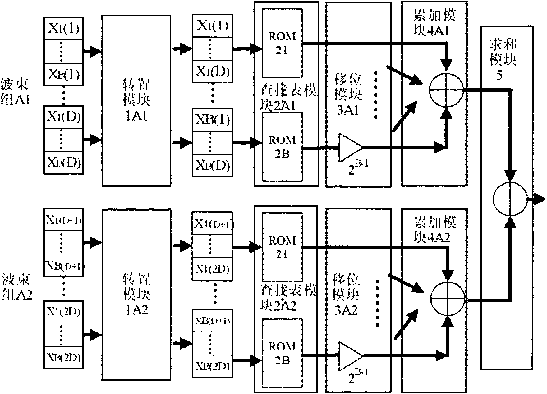 Distributed type digital beam formation network and digital beam formation processing method