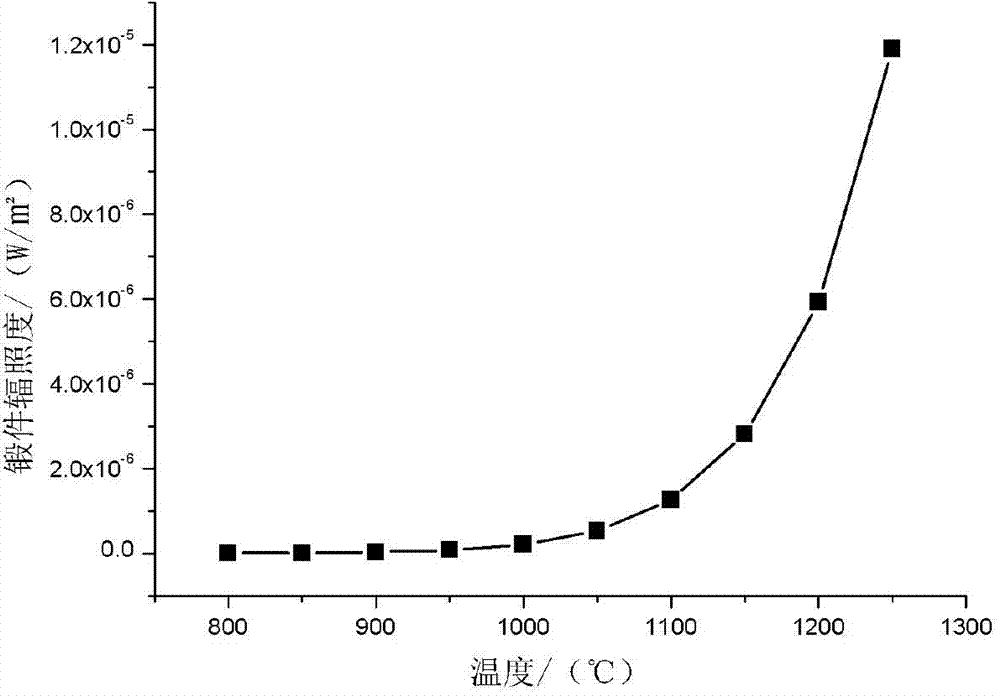 Method of compensating image quality during high-temperature object measurement