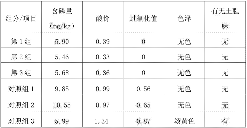 Method for refining tea oil for cosmetics