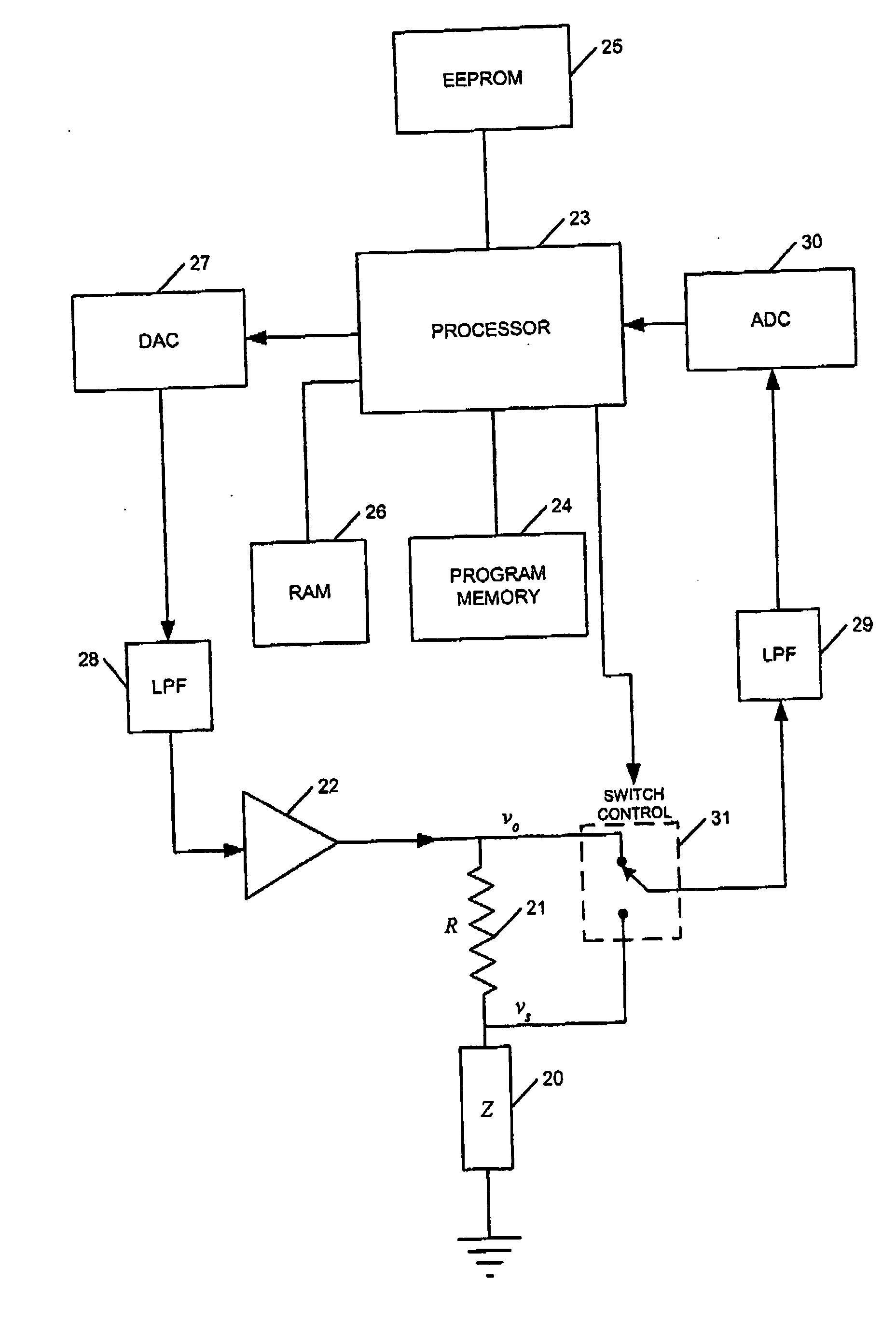 Signal measurement and processing method and apparatus