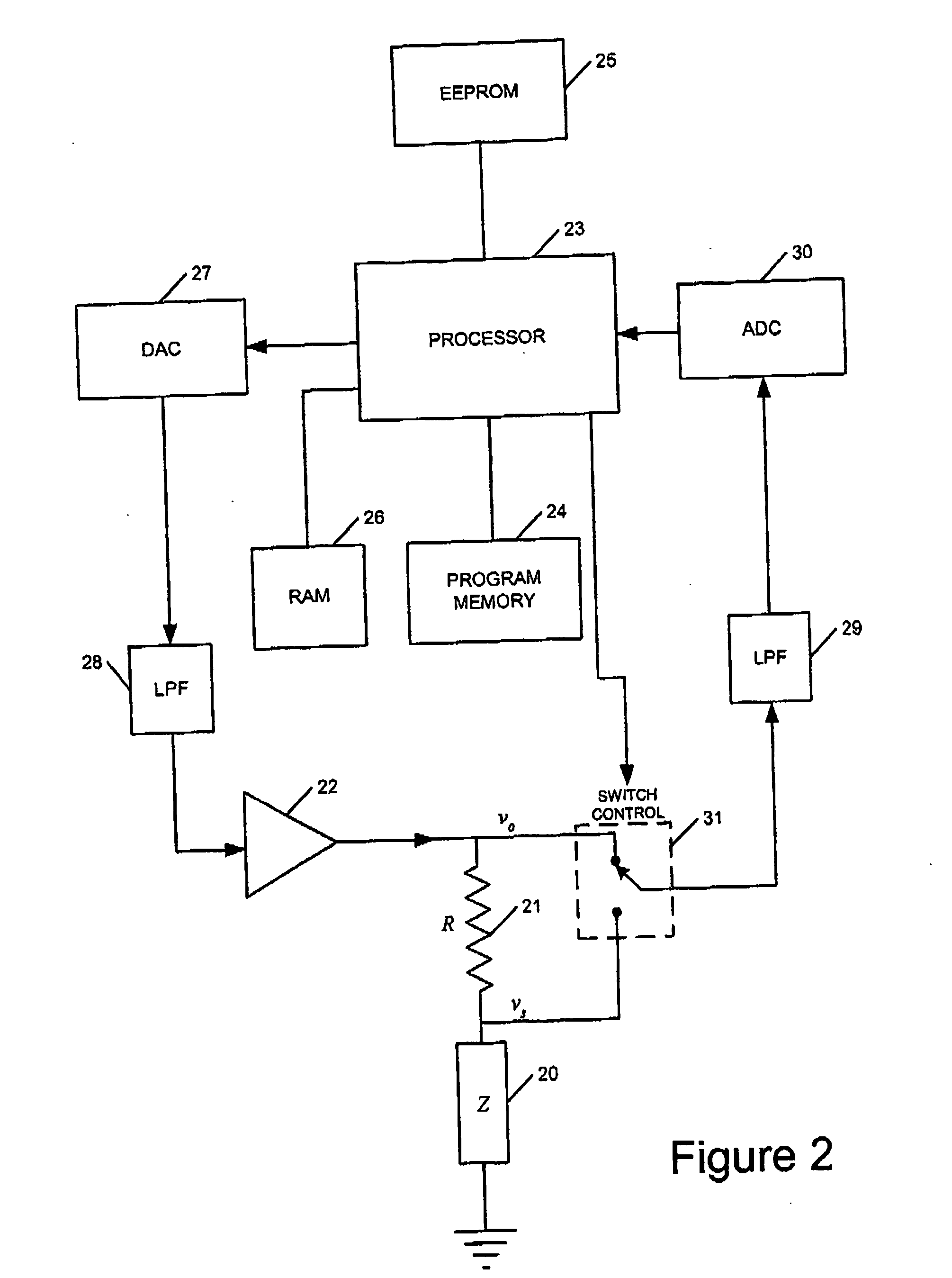 Signal measurement and processing method and apparatus