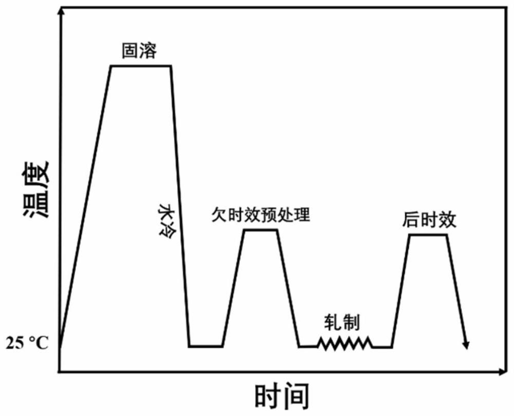 Rolling method of high-performance copper-chromium-zirconium alloy plate