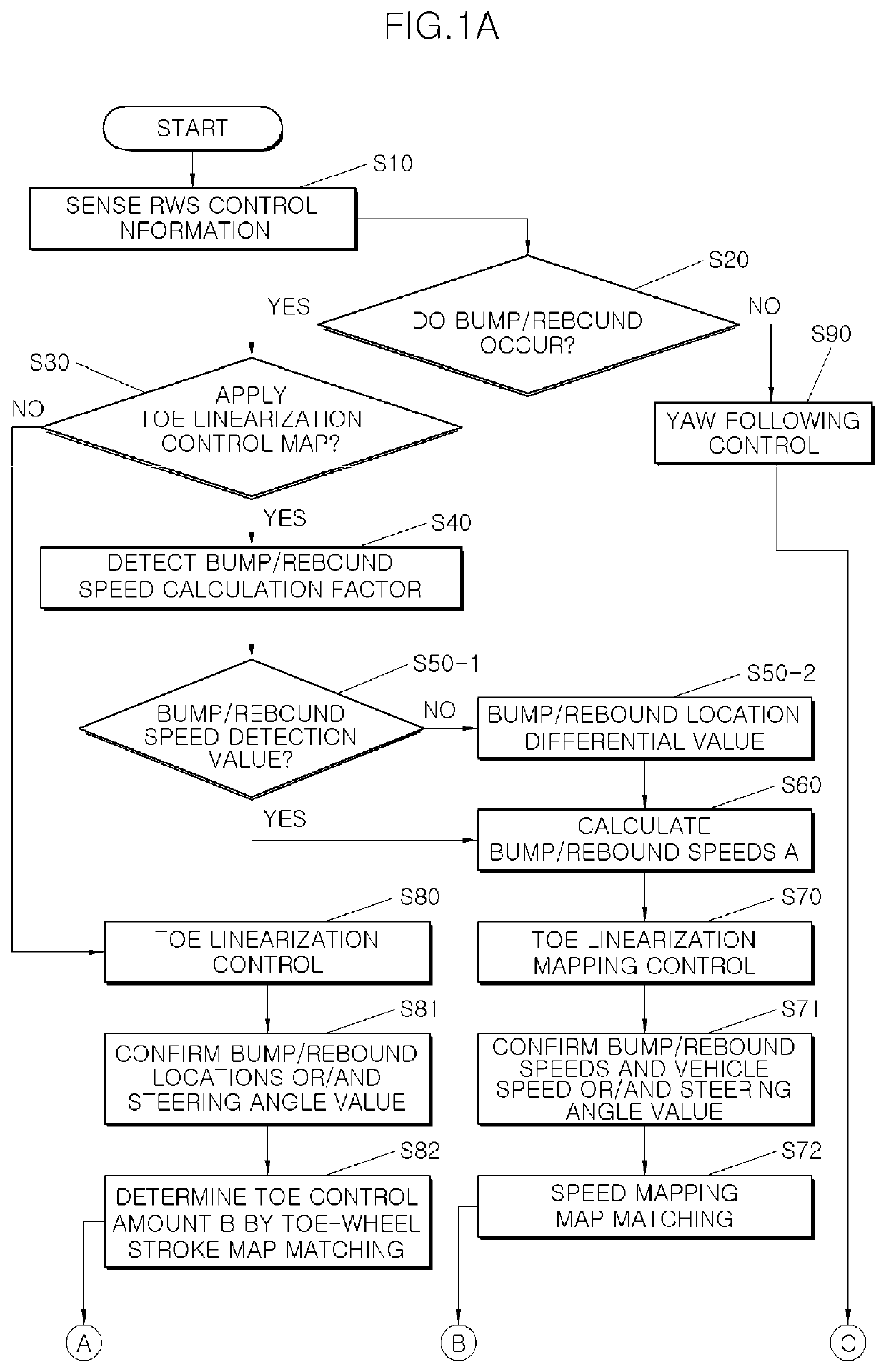 Method for toe variable control of a rear wheel steering system