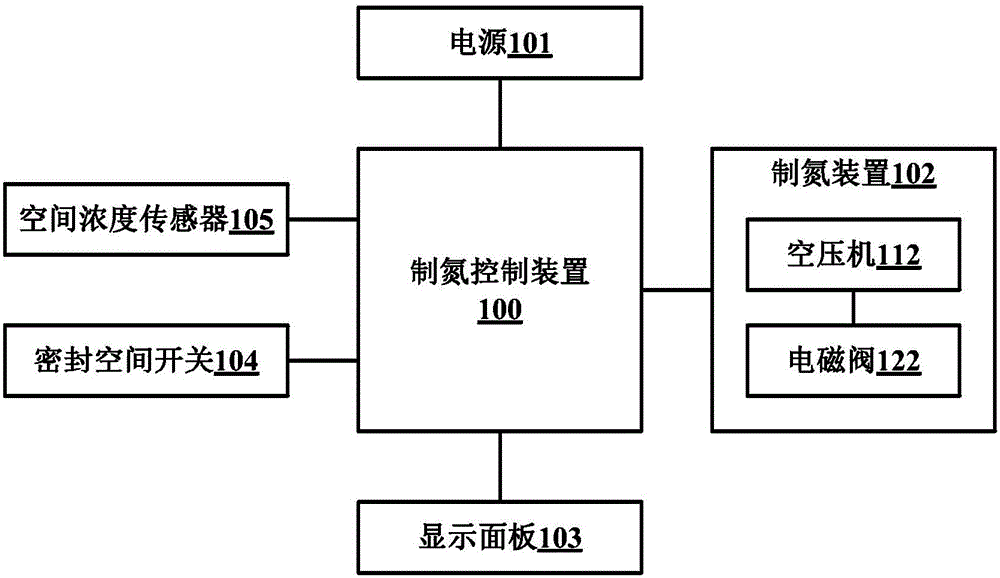 Nitrogen generation control method and device of refrigerator