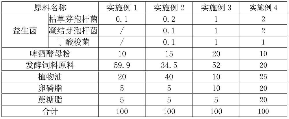 Feed additive as well as preparation method and application thereof