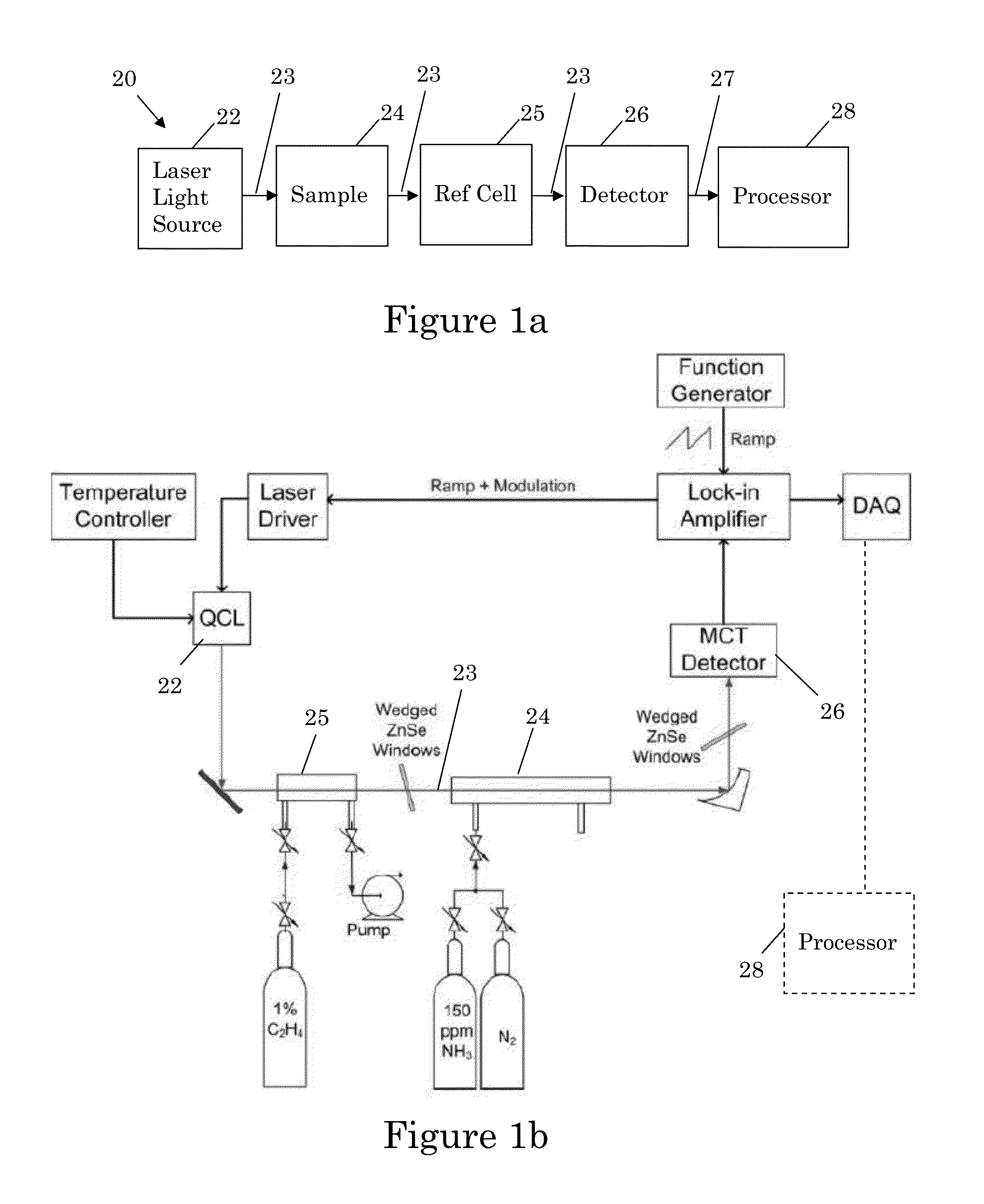 Multi-harmonic inline reference cell for optical trace gas sensing